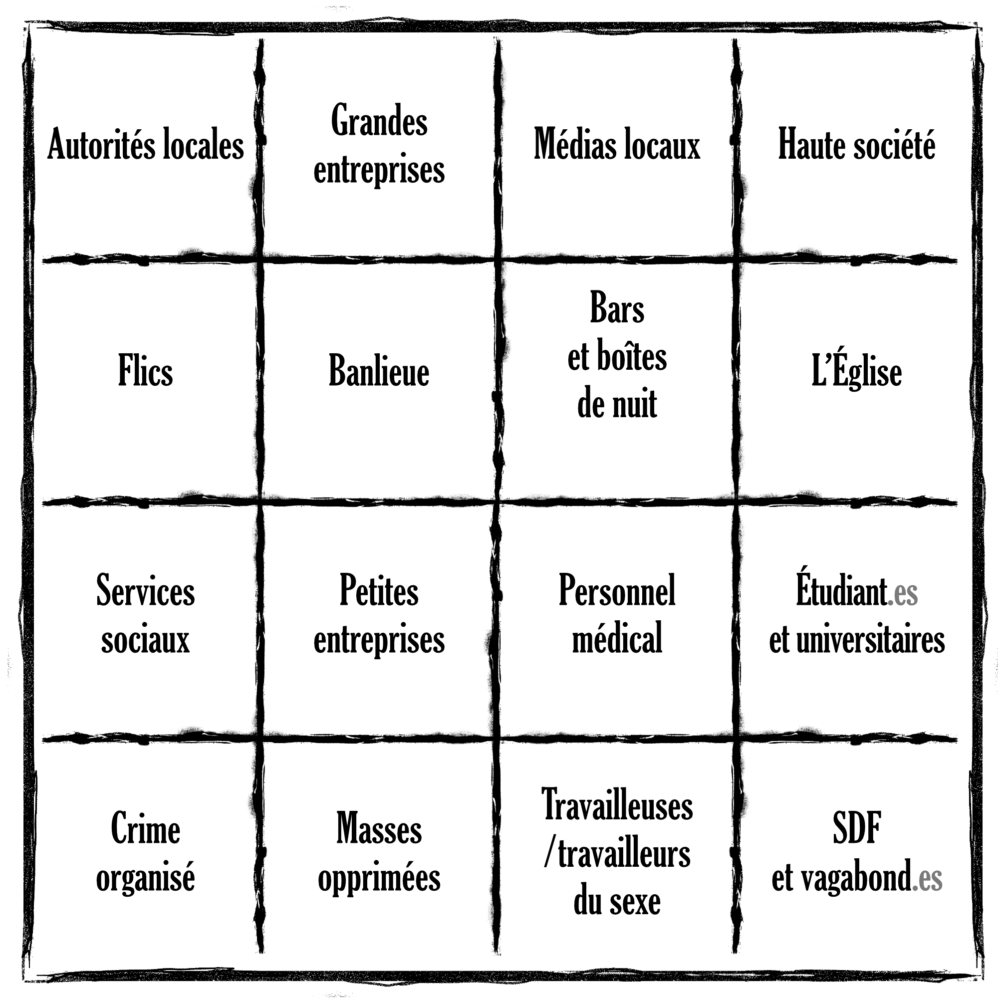  Autorités locales - Grandes entreprises - Médias locaux - Haute société - Flics - Banlieue - Bars et boîtes de nuit - L’Église - Services sociaux - Petites entreprises - Personnel médical - Étudiants et universitaires - Crime organisé - Masses opprimées - Travailleuses du sexe - SDF et vagabonds.