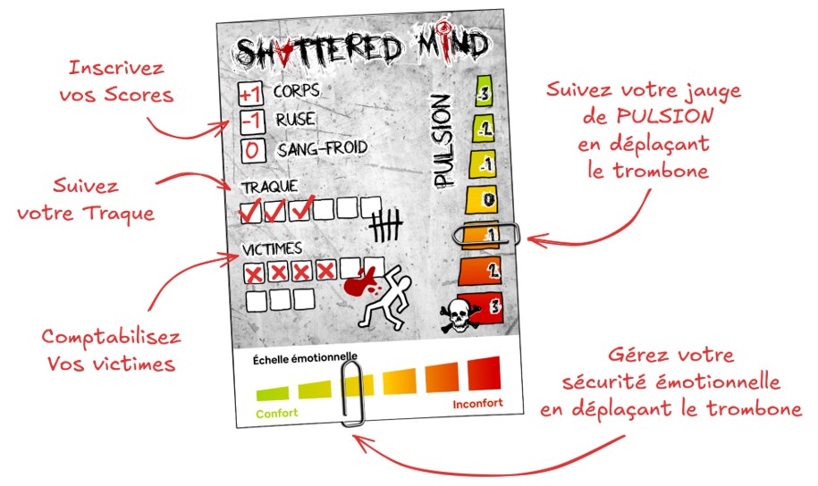 schéma de la fiche de (gestion de) personnage du jeu de 2e étape