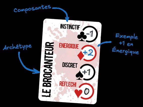 Exemple de carte avec 4 Trais (1 par couleur)