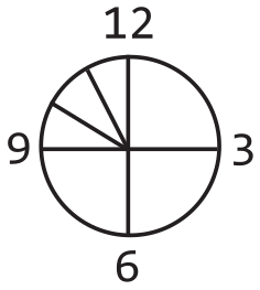 Un cercle séparé en 3 quart et 3 douzième numéroté : 3, 6, 9, 12, indiquant les crans d'avancement d'un front dans Apocalypse world.