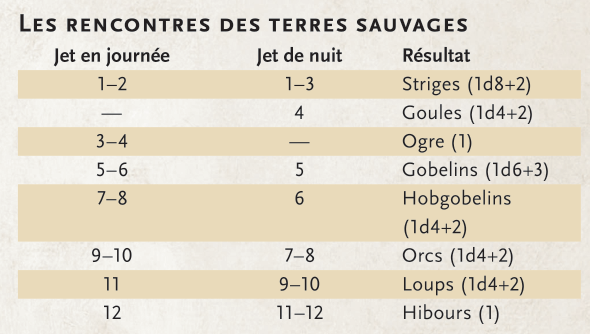 exemple de table de rencontre aléatoire dans les terres sauvages, selon qu'il fait jour ou nuit