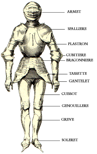 Armure Médiévale, Reproduction d'un Armure Médiévale fonctionnelle - Armure  Médiévale
