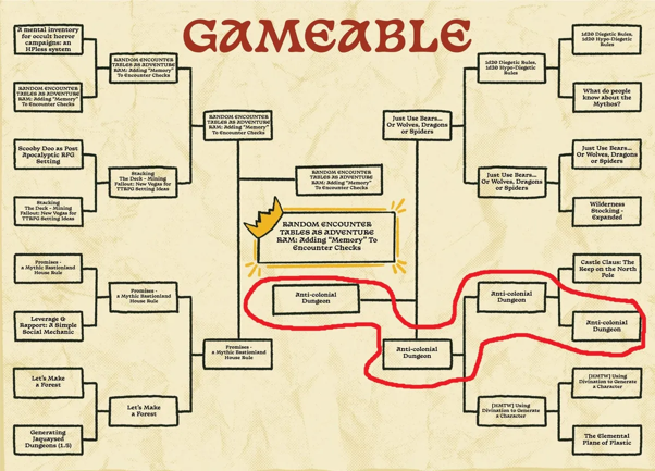 Schéma des Bloggies, sous la forme d'un arbre de tournoi, indiquant que cet article a été finaliste, et a perdu face à un article intitulé "Random encounter tables as adventures"