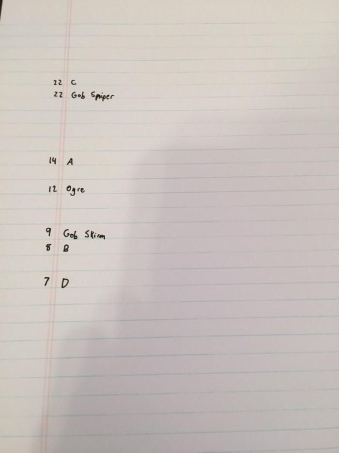La page de cahier avec "22C" écrit en haut puis "22 archer gobelin" juste en dessous, "14 A" écrit au milieu, "12 ogre" écrit juste en dessous, puis au pied : "9 gobelin épée", puis "8B" un peu plus bas et "7D" tout en bas.